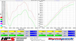 HPS Performance Short Ram Air Intake Kit (350Z VQ35DE) - HPS - VQ Boys Performance